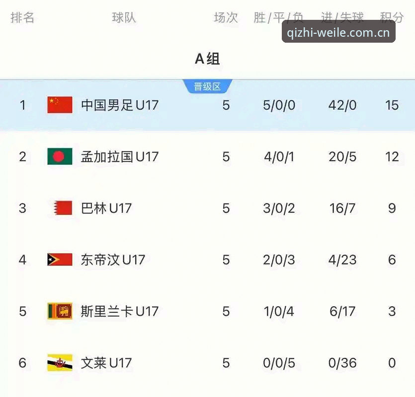 CN赛事数据哪个好 如何在微乐游戏平台实时追踪U17世界杯中国队的比赛表现?